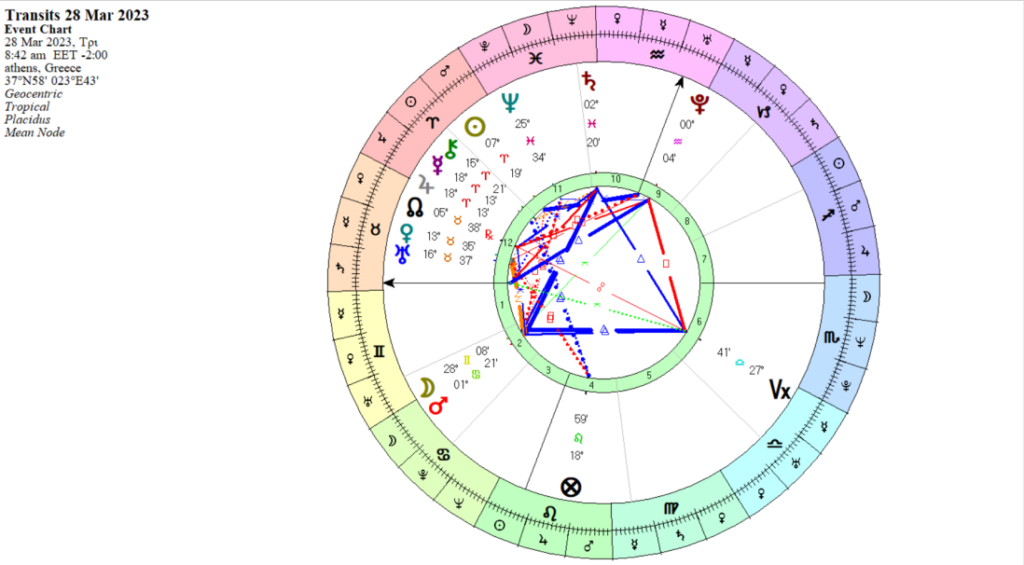 Ερμής σύνοδο με Δία 28 Μαρτίου 2023 – Δημιουργικότητα, προβολή και νέες κατακτήσεις.  3