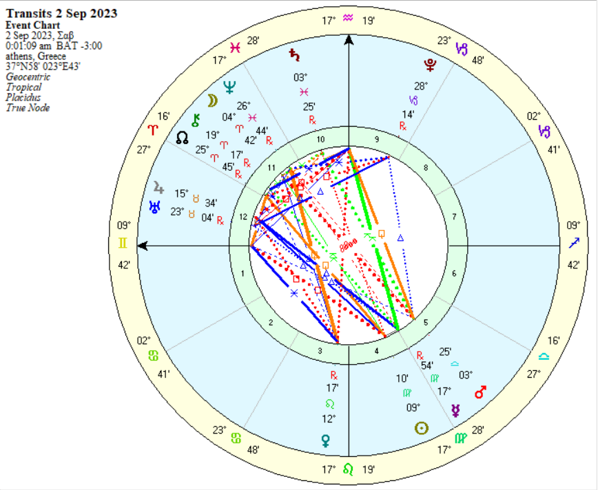 Άρης χιαστί Κρόνος 2 Σεπτεμβρίου 2023–‘η μαγεία της Κίρκης και η αδυναμία του Οδυσσέα να φτάσει στην Ιθάκη’ 3