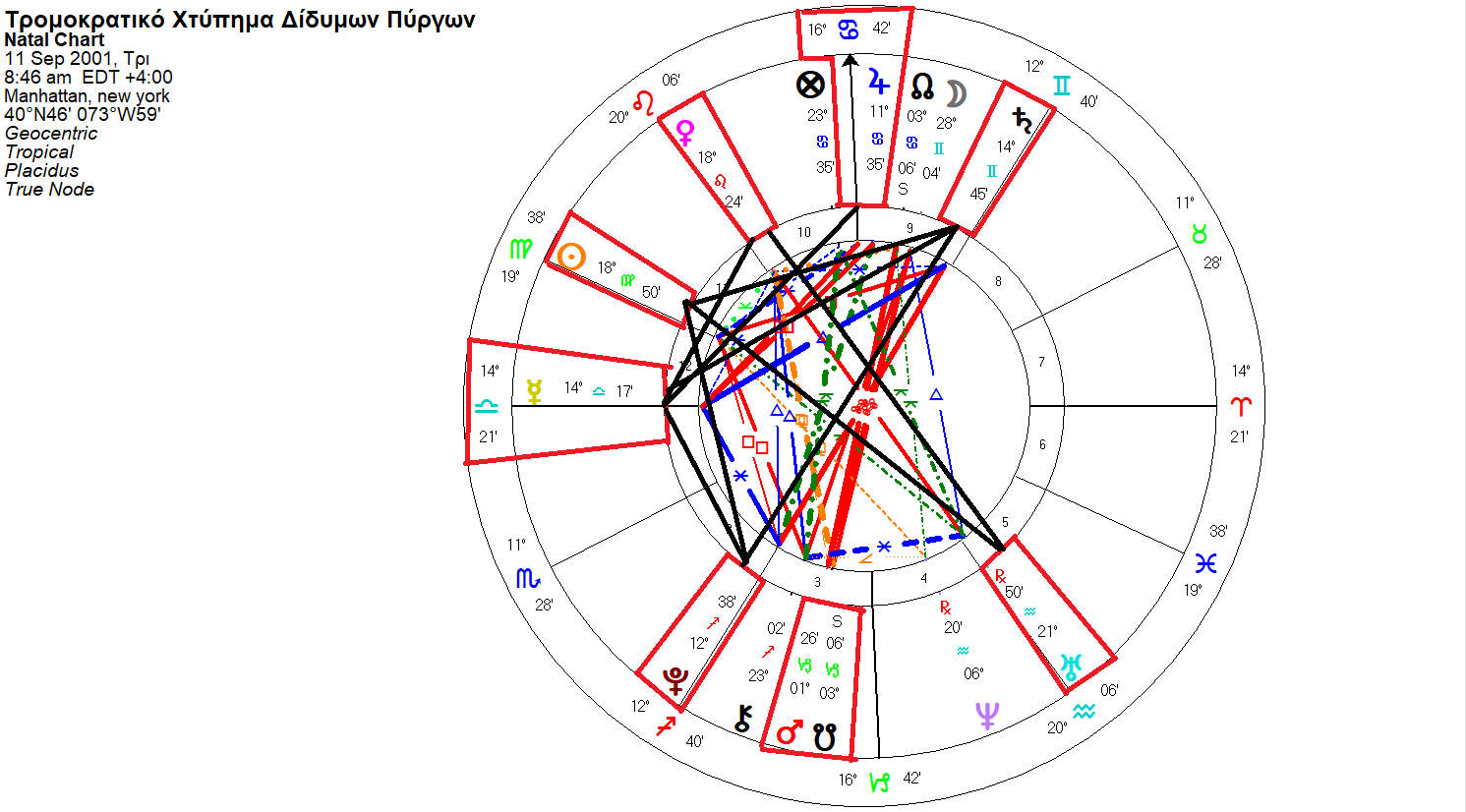 Σαν σήμερα 11/9/2001 το τρομοκρατικό χτύπημα στις ΗΠΑ όπου άλλαξε τον κόσμο με αστρολογική προσέγγιση 5