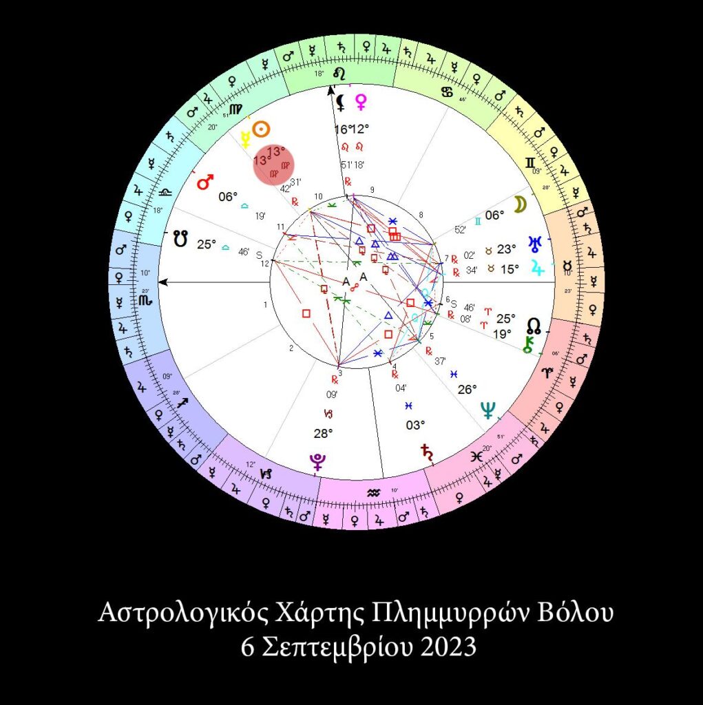 Aστρολογική ματιά πάνω στις πλημμύρες του Βόλου 9
