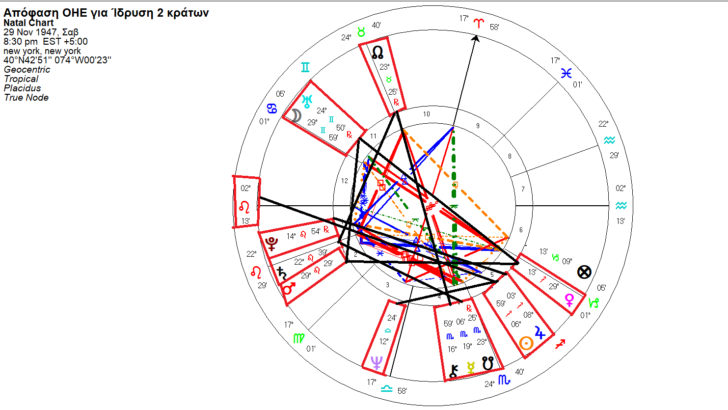 Σαν σήμερα: 29 Νοεμβρίου Ισραήλ-Παλαιστίνη ώρα μηδέν με αστρολογική ανάλυση 5
