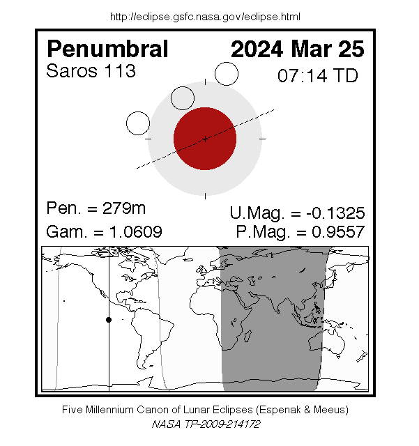 https://eclipse.gsfc.nasa.gov/5MCLEmap/2001-2100/LE2024-03-25N.gif