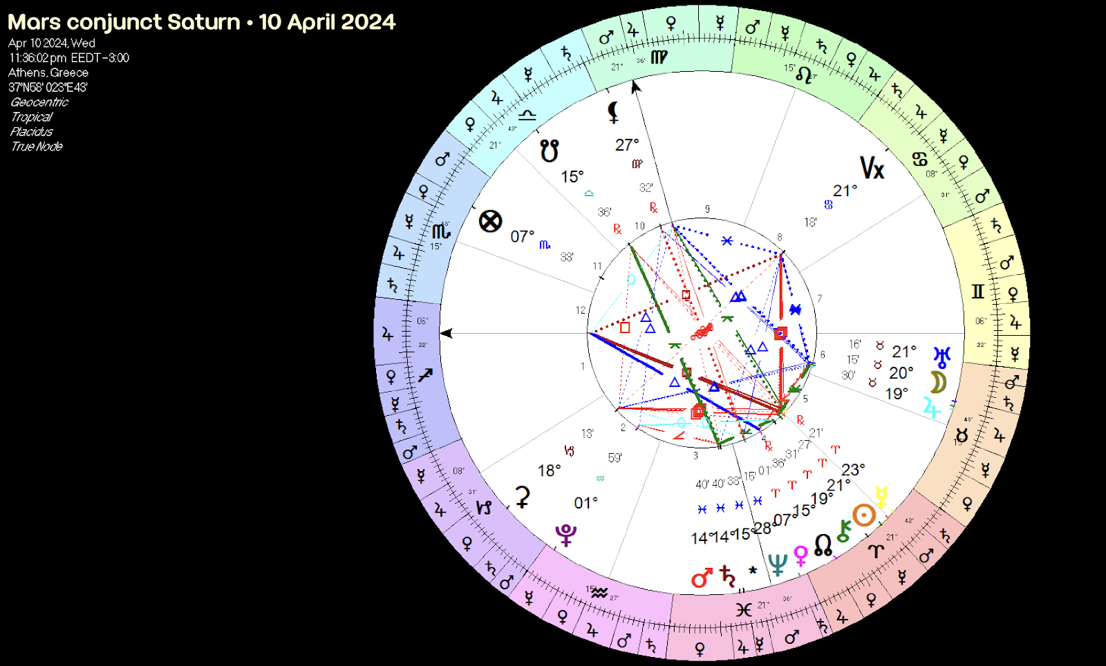 Άρης σύνοδος Κρόνος 10 Απριλίου 2024: Κύκλος ανατροπών 5