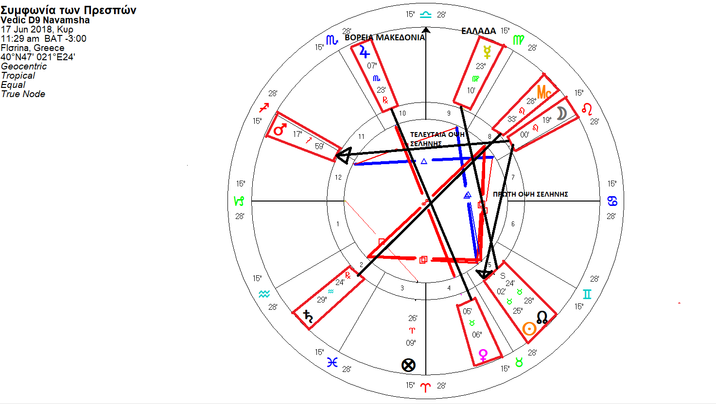Σαν σήμερα 17 Ιουνίου η συμφωνία των Πρεσπών με αστρολογική εξήγηση 11