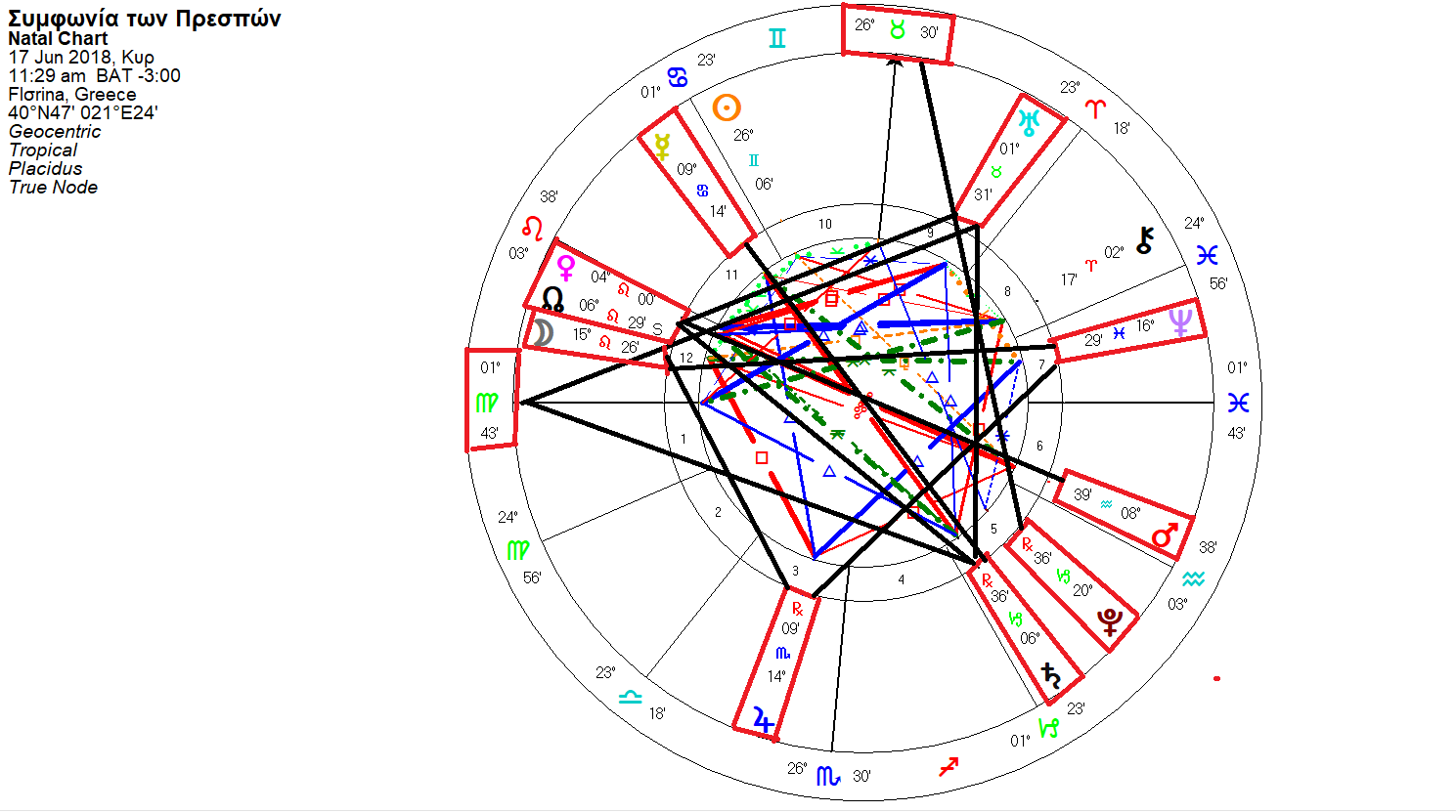 Σαν σήμερα 17 Ιουνίου η συμφωνία των Πρεσπών με αστρολογική εξήγηση 5